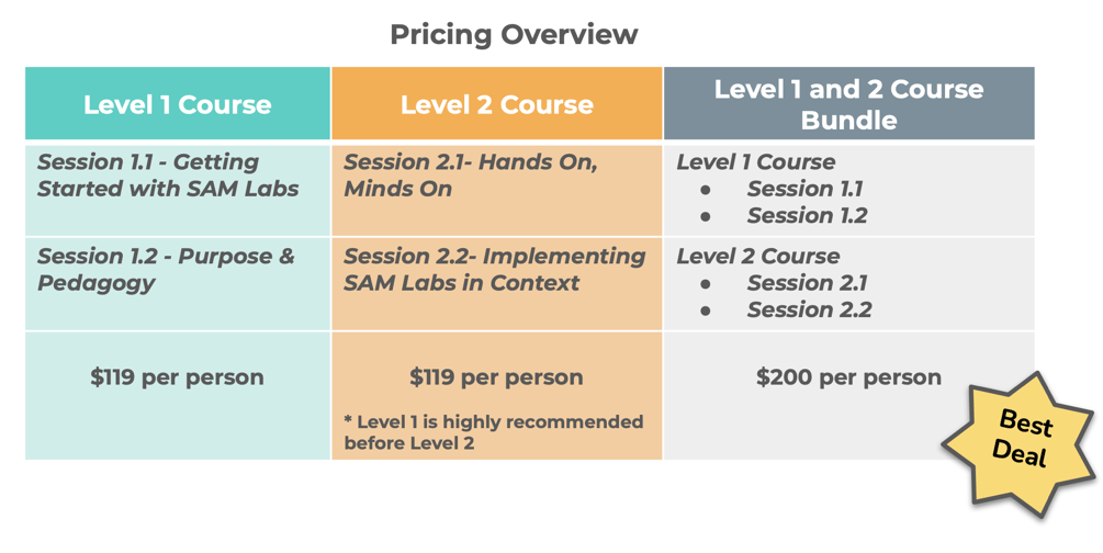 how-much-does-your-professional-development-cost